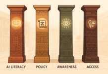 A Four-pillar Framework For Using AI In University Libraries